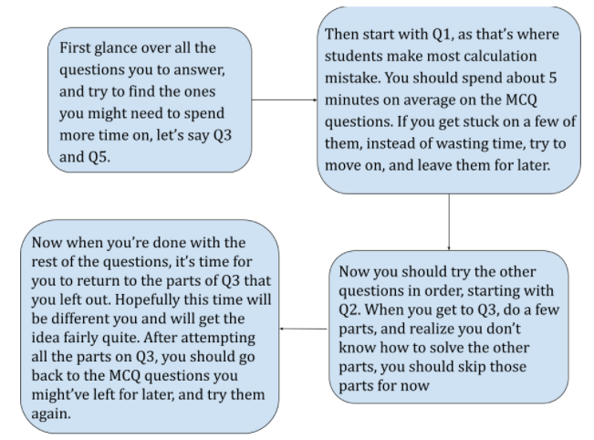 Preparing for the MAT: Time management how to prepare for MAT exam
