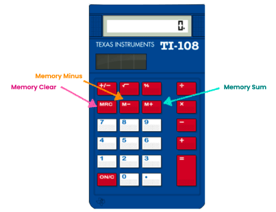 ucat calculator shortcuts